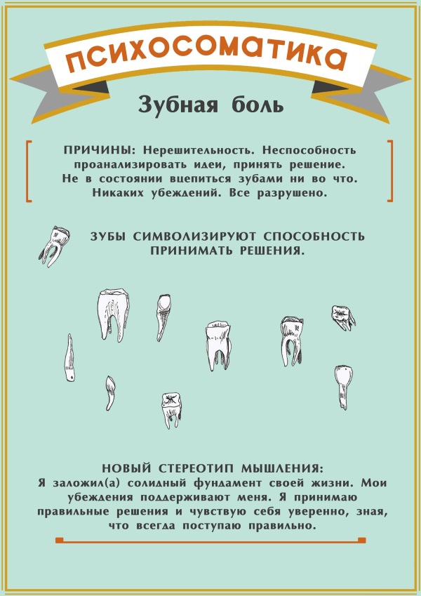 Лиз Бурбо. Таблица болезней в алфавитном порядке. Метафизика, психосоматика травм, заболеваний, температуры, тошноты, боли