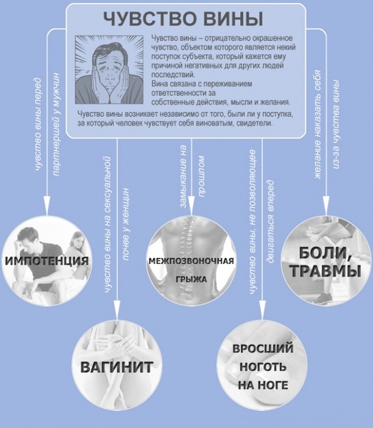 Лиз Бурбо. Таблица болезней в алфавитном порядке. Метафизика, психосоматика травм, заболеваний, температуры, тошноты, боли