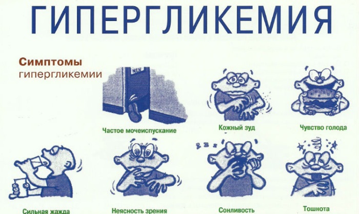 Норма сахара в крови по возрасту: таблица, симптомы повышенного. Медикаментозное лечение, диета, народные средства