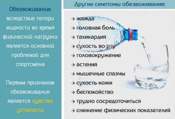 Обезвоживание организма у взрослых. Причины, симптомы и лечение в домашних условиях