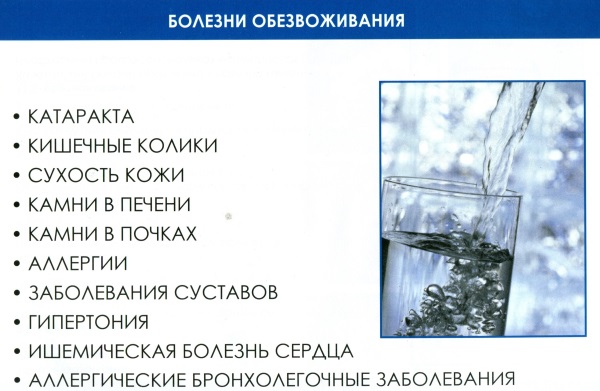 Обезвоживание организма у взрослых. Причины, симптомы и лечение в домашних условиях