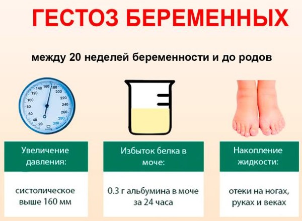 Отрыжка тухлыми яйцами. Причина, симптом какой болезни у детей, взрослого, при беременности. Лечение гомеопатией, народными средствами, диета, препараты