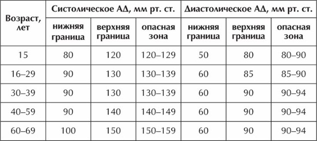 Пентоксифиллин. Инструкция, показания к применению в ампулах, таблетках, противопоказания. Цена, аналоги, отзывы