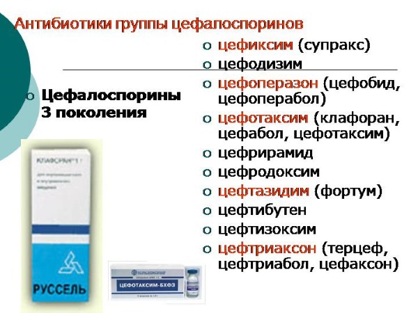 Пиелонефрит у женщин. Симптомы и лечение народными средствами, антибиотики, диета. Причины заболевания почек, классификация