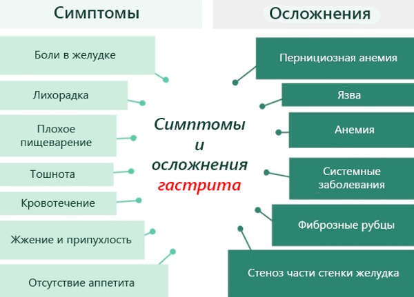 Привкус железа во рту. Причины во время еды, при беременности, месячных, при кашле, по утрам, при сухости на языке, тошноте