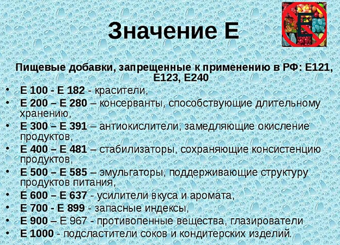 Продукты питания, вредящие организму: печени, сердцу, зубам, суставам, коже, фигуре. Список самых вредных для детей и взрослых