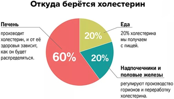 Продукты, разжижающие кровь и препятствующие образованию тромбов, бляшек. Таблица, список