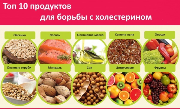 Продукты, разжижающие кровь и препятствующие образованию тромбов, бляшек. Таблица, список