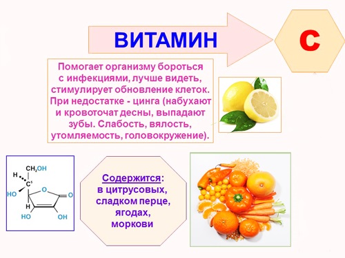 Продукты, разжижающие кровь и препятствующие образованию тромбов, бляшек. Таблица, список