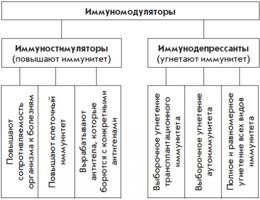 Противовирусные по схеме