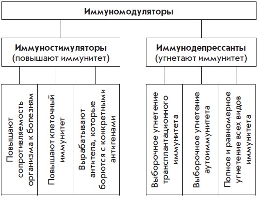 Противовирусные препараты для детей. Список при ротовирусе, ветрянке, ангине, бронхите, ОРВИ, гриппе