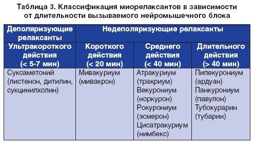 Протрузия дисков позвоночника шейного, пояснично-крестцового отдела. Что это такое, симптомы, как лечить, гимнастика