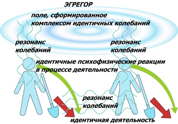 Расстановки по Хеллингеру. Что это такое, описание метода, системные, семейные, родовые, что дают, как провести