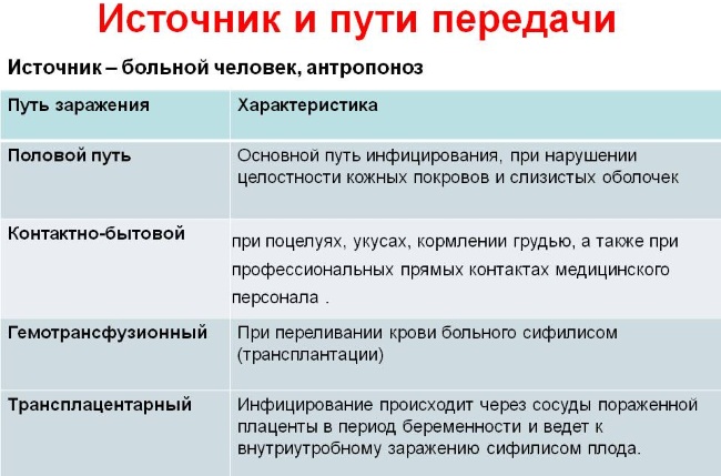 Симптомы венерологических заболеваний у женщин. Обследование и диагностика, инкубационный период, лечение