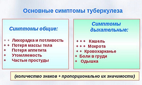 Субфебрильная температура тела. Что это такое, причины у женщин, детей, мужчин. Норма при онкологии, ВСД, тонзиллите, спондилите. Лечение