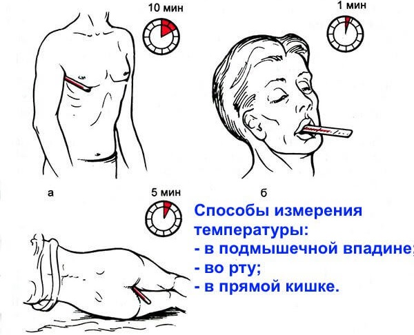 Субфебрильная температура тела. Что это такое, причины у женщин, детей, мужчин. Норма при онкологии, ВСД, тонзиллите, спондилите. Лечение