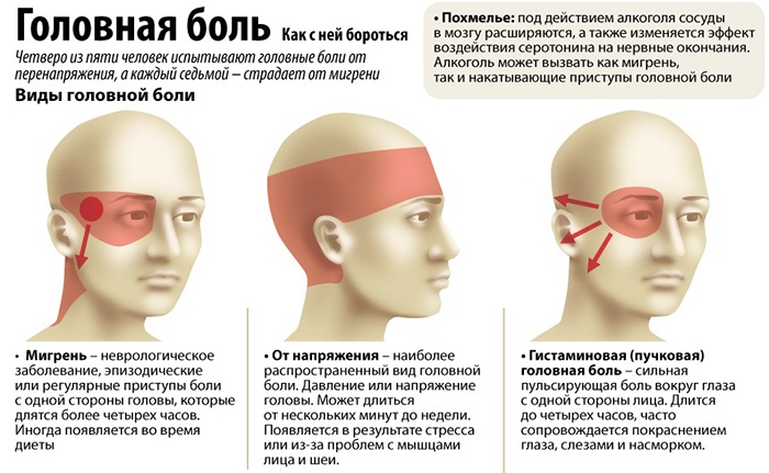 Троичный нерв. Где находится, чем лечить воспаление. Диагностика, симптомы, лечение: препараты, народные средства