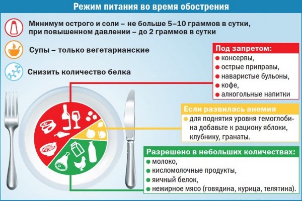 Цистит у женщин. Симптомы и лечение народными средствами, антибиотиками, лекарствами. От чего возникает, последствия