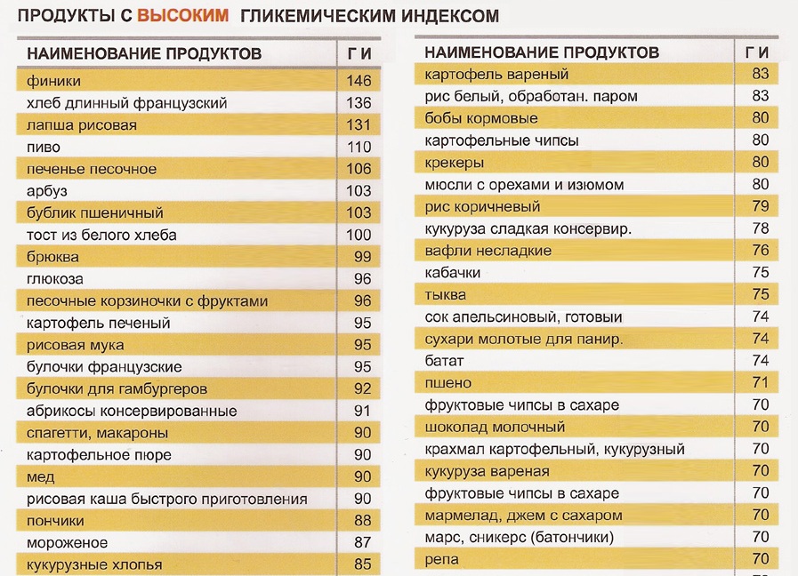 Метформин. Инструкция по применению, как принимать для похудения. Цена, отзывы врачей