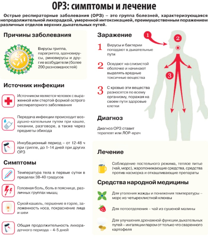 Аденоиды у детей лечение препараты схемы