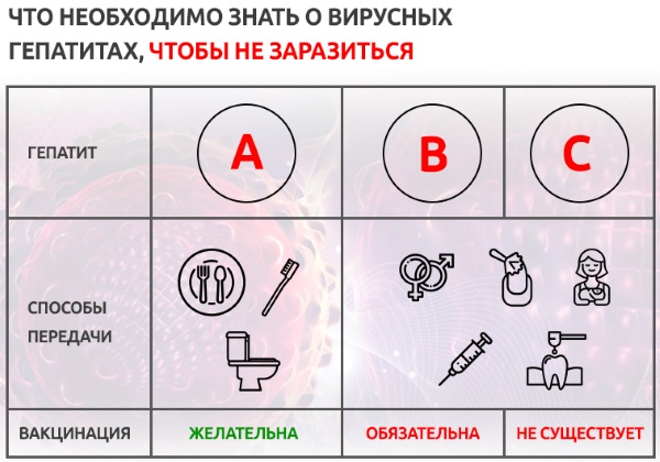 АФП анализ крови у мужчин, женщин при беременности, как сдавать, норма, что показывает