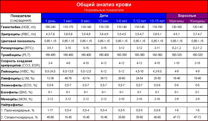 Астеническое состояние. Что это такое у взрослых, детей, шкала. Лечение, препараты