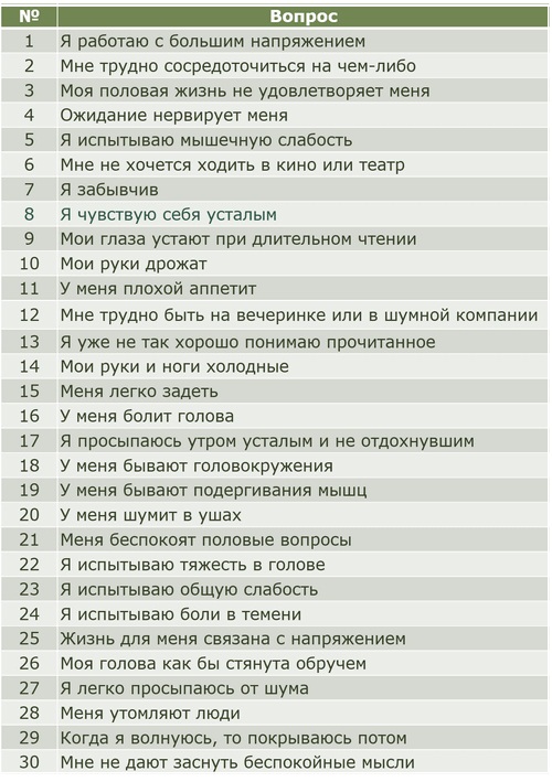 Астеническое состояние. Что это такое у взрослых, детей, шкала. Лечение, препараты