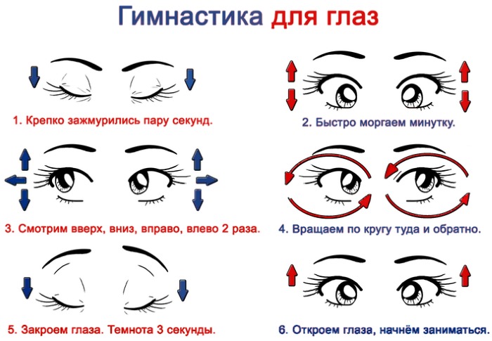 Астигматизм у детей. Лечение: линзы, очки, лазерная коррекция, операция