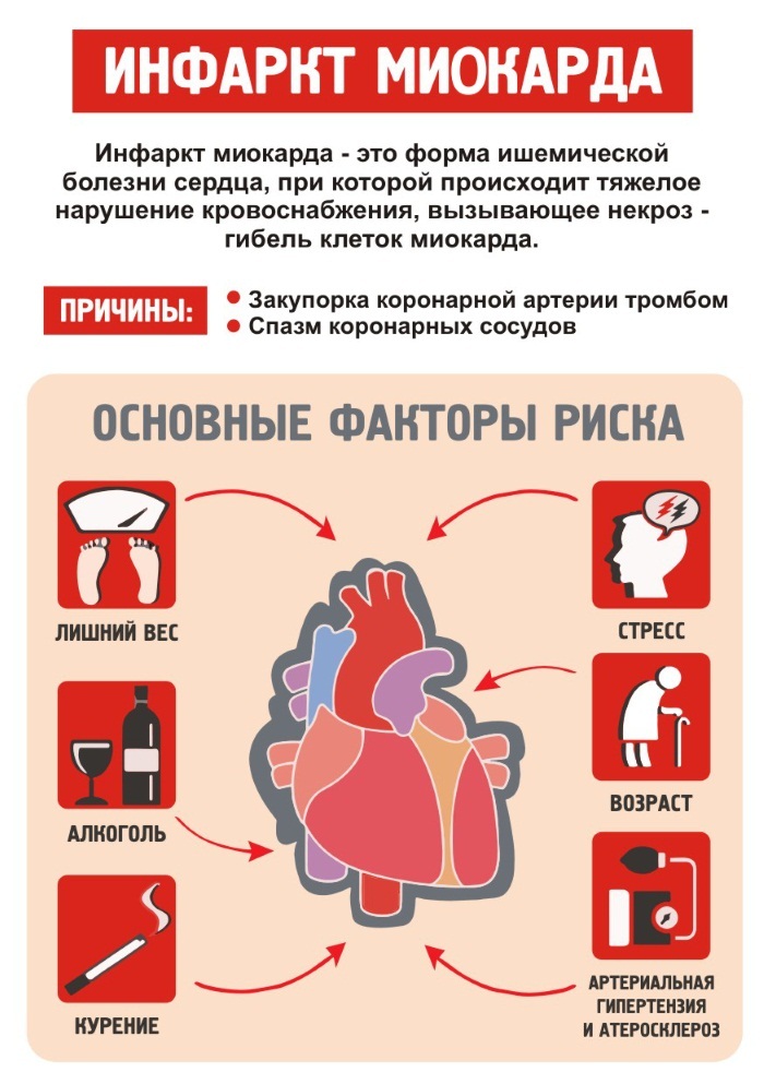 Боли в грудной клетке посередине. Что это при вздохе, движении, нажатии, отдает в горло, спину между лопатками, после сна, ком в горле. Причины, лечение народными средствами, неотложная помощь