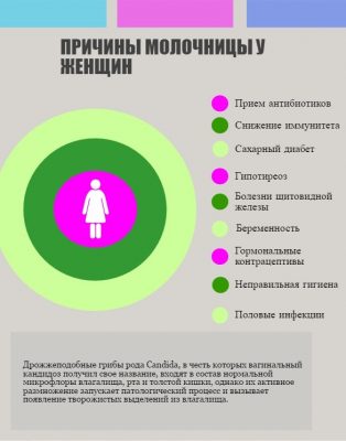 Частые позывы на стул