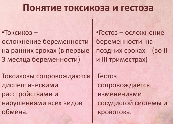 Что значит повышен ТТГ у женщин. Если удалена щитовидка, Т3 и Т4 в норме, после родов, операции, радио-йодотерапии, при беременности, планировании. Симптомы, лечение народными средствами