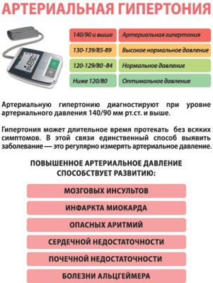 Достинекс для подавления лактации схема