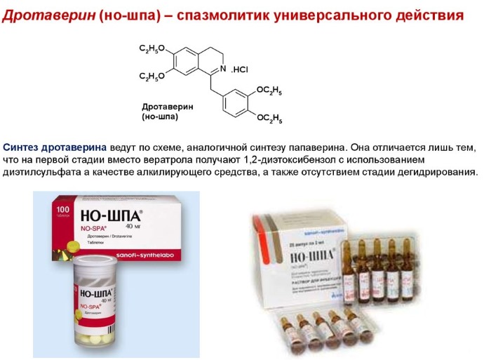 Дротаверин. Инструкция по применению. Таблетки, в ампулах, уколы внутримышечно, состав, показания, дозировка. Аналоги