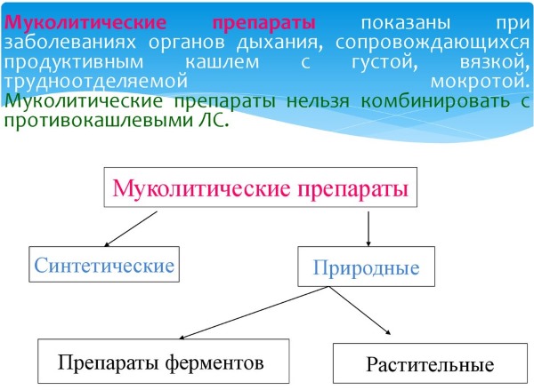 Эффективные средства от кашля сухого взрослым, детям, лекарство, сироп, таблетки. Как вылечится народными средствами