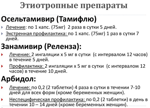 Эффективные средства от простуды и гриппа, ОРВИ. Лекарства, народные средства, таблетки, порошок, эфирные масла