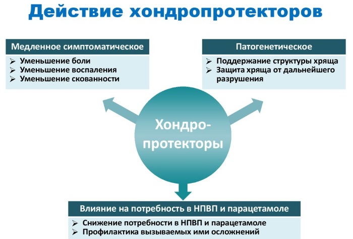 Гонартроз 2 степени коленного сустава. Лечение народными средствами, уколы, гимнастика по Бубновскому. Начальные признаки, группа инвалидности