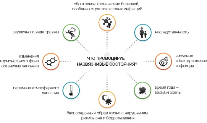 Импульсивно (обсессивно) компульсивное расстройство личности. Причины, симптомы, как определить, поведение, лечение