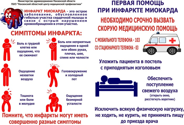 Как болит сердце. Симптомы у женщин, признаки, причины. Чем лечить при климаксе, остеохондрозе, пролапсе митрального клапана, инфаркте, ВСД, неврозе, стрессе