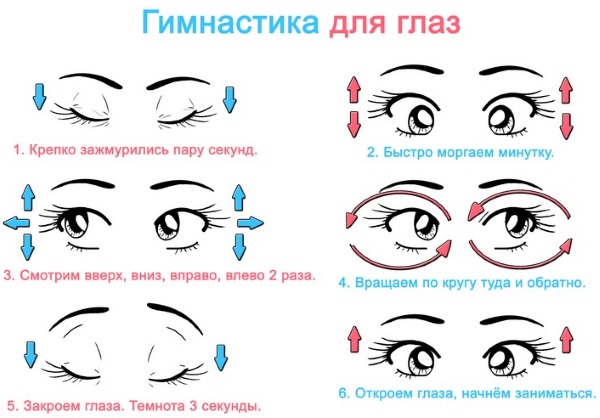 Лечение астигматизма у взрослых: капли, линзы, упражнения, лазером. Стоимость операции, результаты