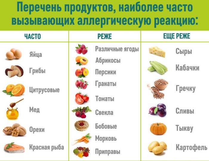 Лечение пролежней в домашних условиях. Обработка народными средствами, лекарства для лежачих больных