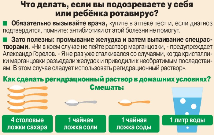 Лечение ротовирусных инфекций у взрослых. Препараты антибиотики, народные средства