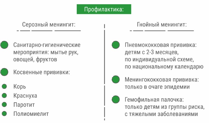 Менингитовая инфекция. Симптомы у детей, как проявляется вирусный, серозный, инкубационный период, последствия. Диагностика, как лечить