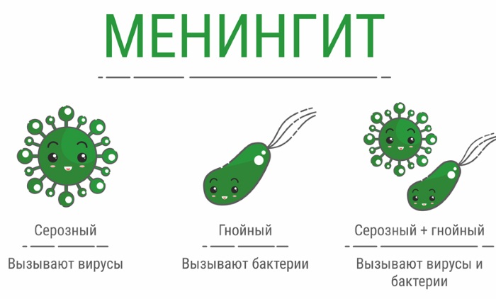 Менингитовая инфекция. Симптомы у детей, как проявляется вирусный, серозный, инкубационный период, последствия. Диагностика, как лечить