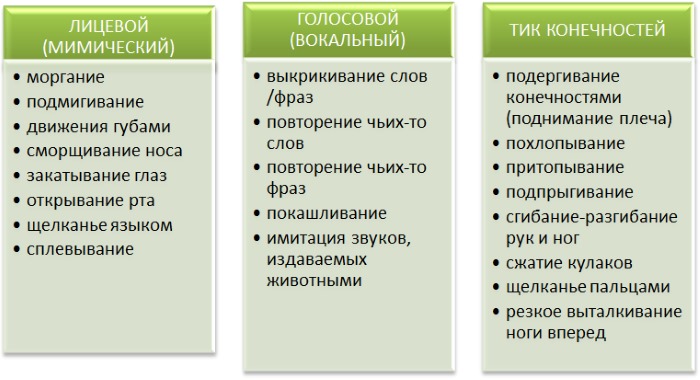 Нервный тик у ребенка. Симптомы, причины, чем лечить, что делать. Таблетки, психосоматика, что советует Комаровский