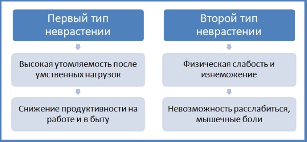 Неврозы. Симптомы у взрослых, лечение народными средствами, медикаментозное и без лекарств