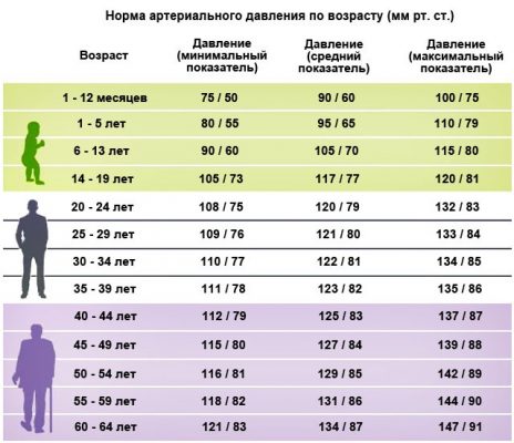 Всд по гипертоническому типу карта вызова