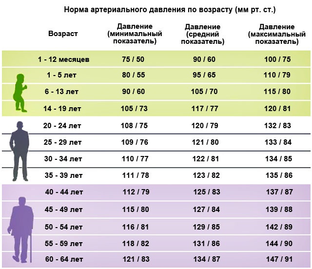 Нейроциркуляторная дистония. Что это такое по гипертоническому, кардиальному, смешанному типу. Симптомы, лечение, клинические рекомендации