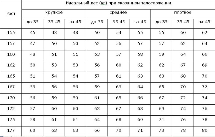 Норма глюкозы в крови: таблица по возрасту у женщин, мужчин. Уровень после еды, анализ, тест на толерантность