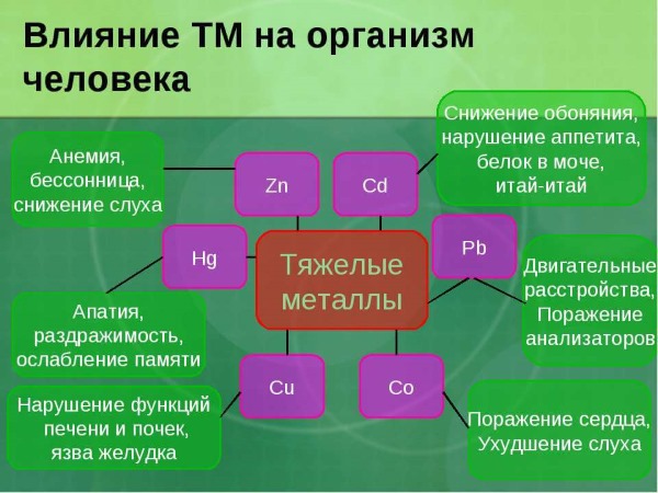 Онемение пальцев рук. Причины и лечение. Народные средства, препараты в таблетках, мази, процедуры