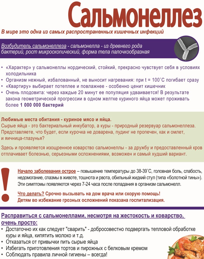 Отравление пищей. Симптомы и лечение у детей, взрослых в домашних условиях. Питание